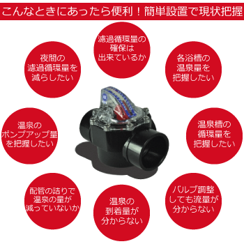 こんなときにあったら便利!簡単設置で現状把握